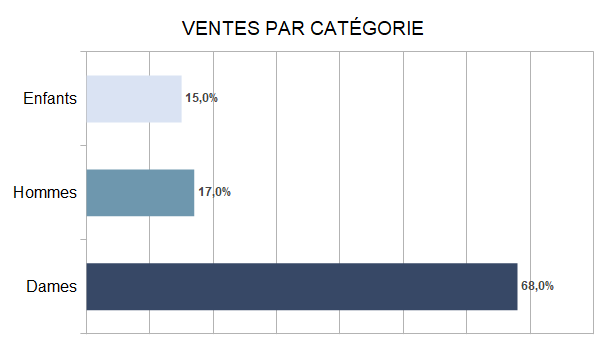 Baromètre des affaires juin 2023: partie 2