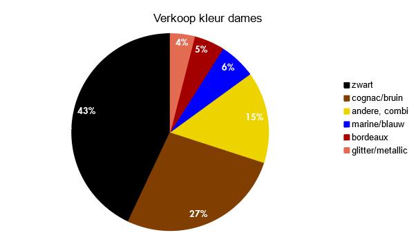 Zakenbarometer december 2017: deel 3