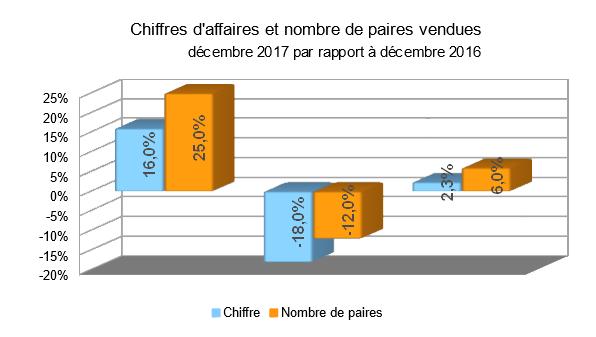 Baromètre des affaires decembre 2017