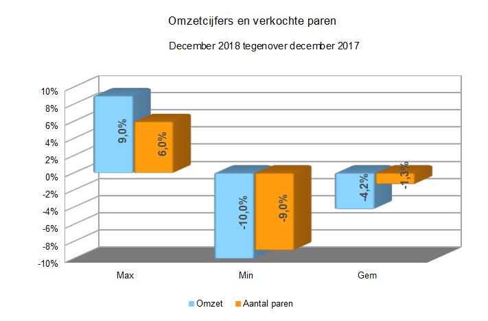 ZAKENBAROMETER DECEMBER 2018