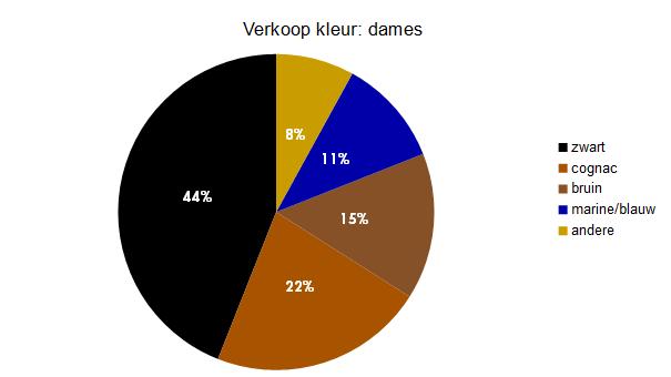 Barometer december 2018 - deel 2