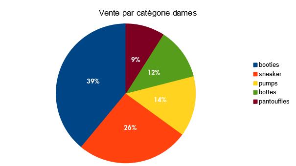 Baromètre des affaires décembre 2017 - partie 3