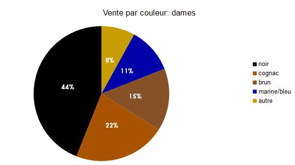 Baromètre décembre 2018 - partie 2