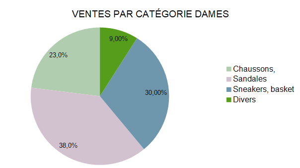 Baromètre des affaires août 2023: partie 2