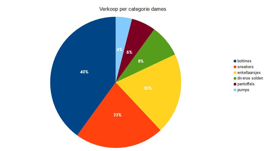 Zakenbarometer januari - deel 2