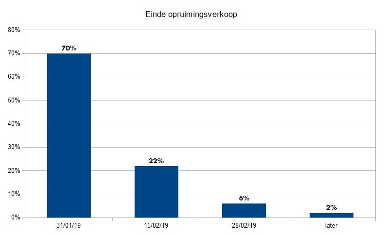 Zakenbarometer januari - deel 3