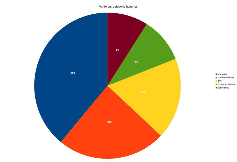 Baromètre des affaires janvier 2019 - partie 2