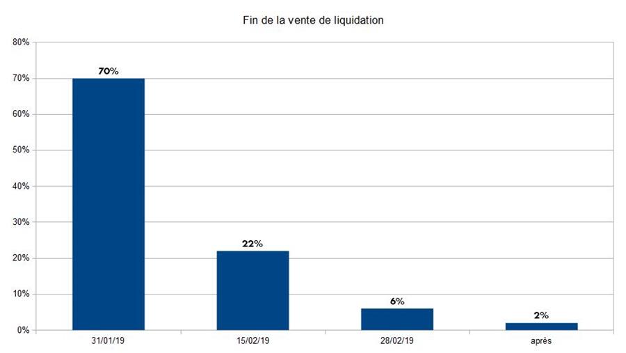 Baromètre des affaires janvier - partie 3