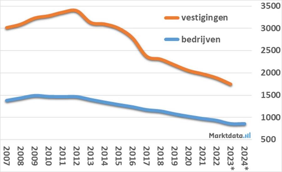 Un quart de magasins de chaussures en moins aux Pays-Bas en cinq ans