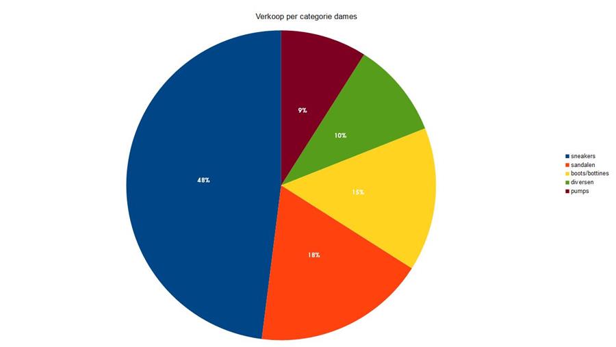 Zakenbarometer februari 2019 - deel 2