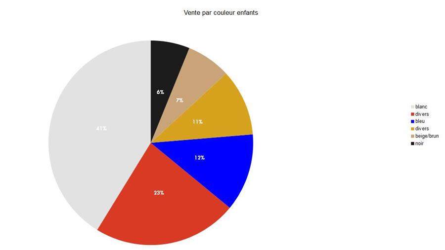 Baromètre des affaires partie 3