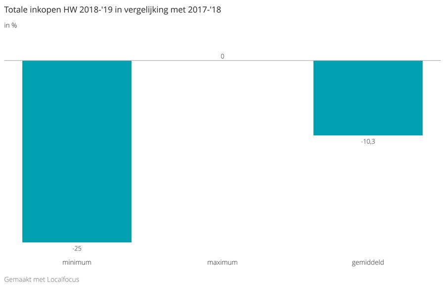 Zakenbarometer maart 2019 - deel 3