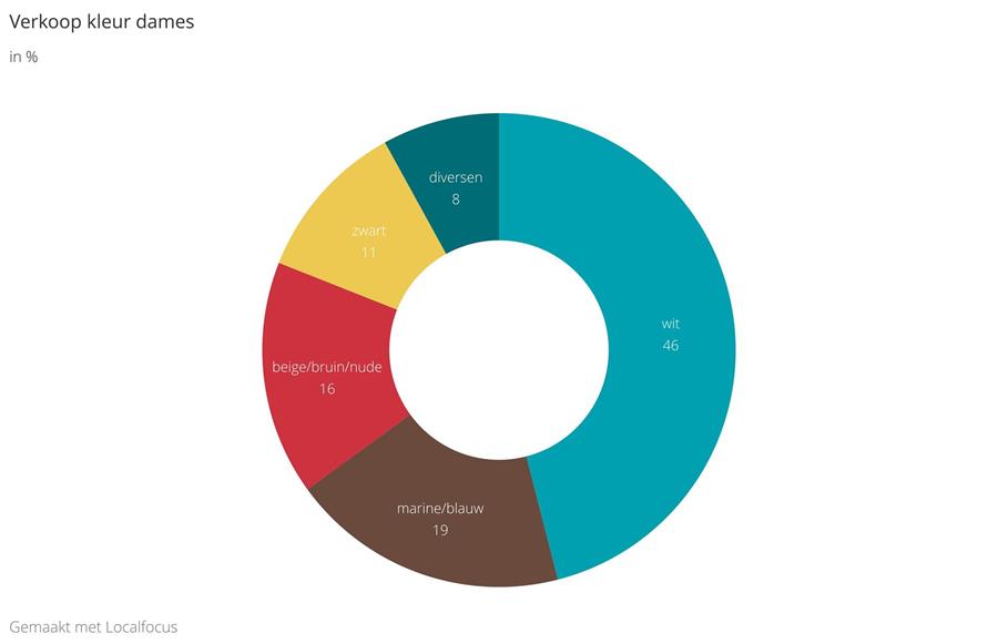 Zakenbarometer maart 2019 - deel 2