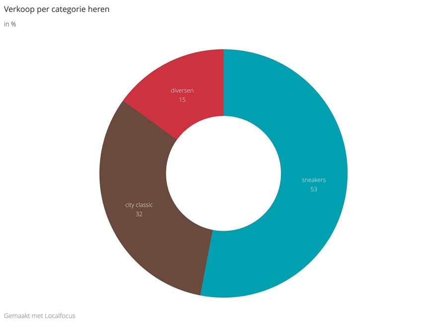 Zakenbarometer april: deel 2