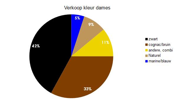 Zakenbarometer januari 2018: deel 3