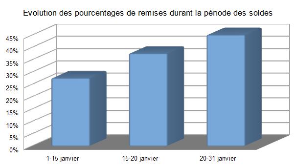 Baromètre des affaires janvier 2018: partie 2