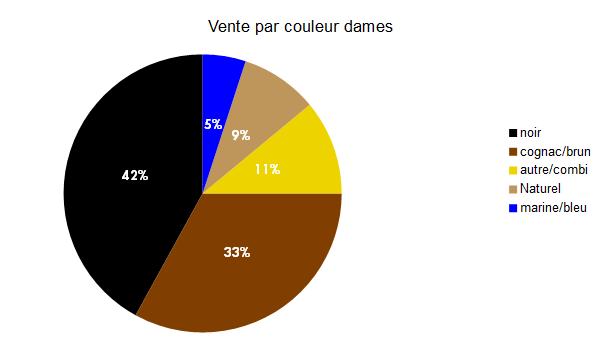 Baromètre des affaires janvier 2018: partie 3