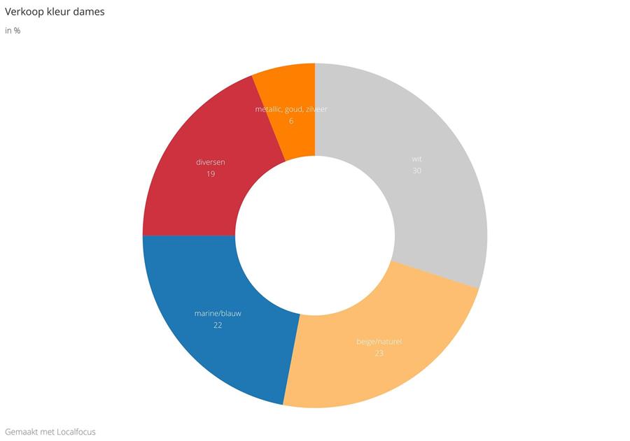 Barometer juni 2019: deel 2