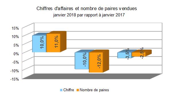Baromètre des affaires janvier 2018
