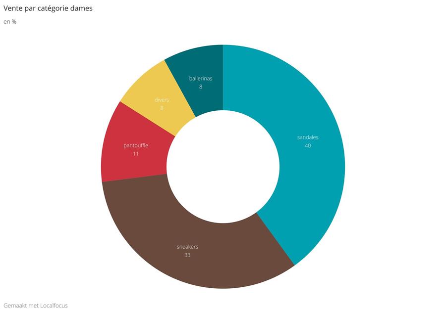 Baromètres des affaires juillet partie 2