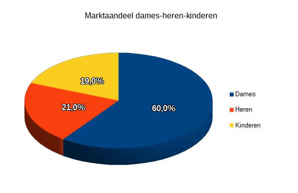 Zakenbarometer november deel 3