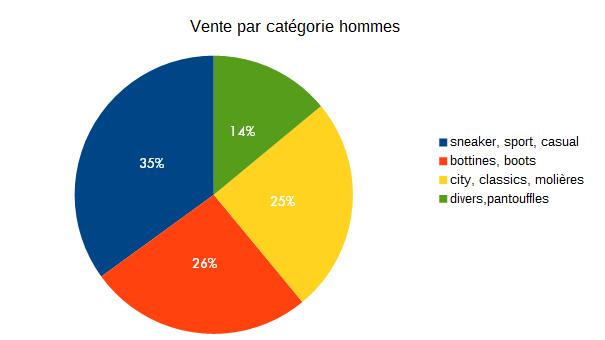 Baromètre des affaires novembre 2016 - partie 2