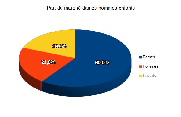 Baromètre des affaires novembre 2016 - partie 3