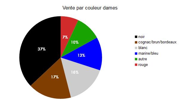 Baromètre des affaires février 2018: partie 2
