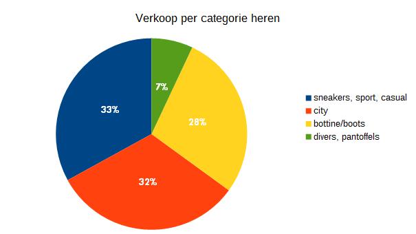 Zakenbarometer januari 2017 - deel 3