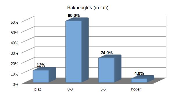 Zakenbarometer januari 2017 - deel 2