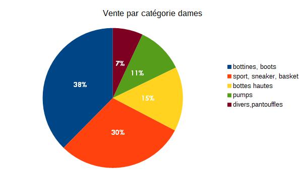 Baromètre des affaires janvier 2017 - 3