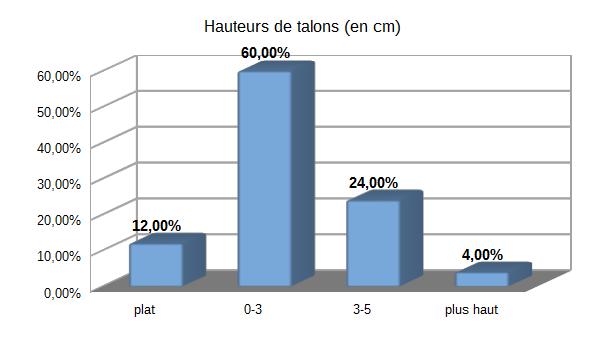 Baromètre des affaires: janvier 2017- 2