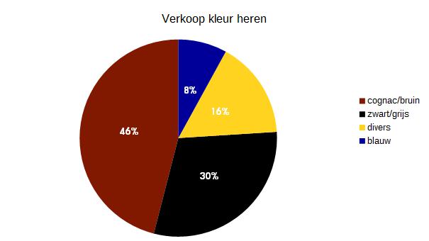 BAROMETER FEBRUARI 2017: deel 2