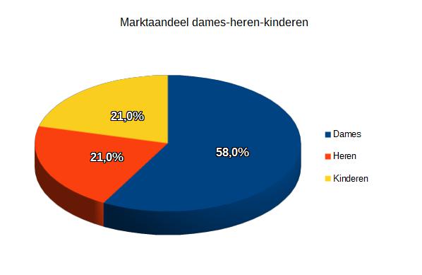 BAROMETER FEBRUARI 2017: deel 3