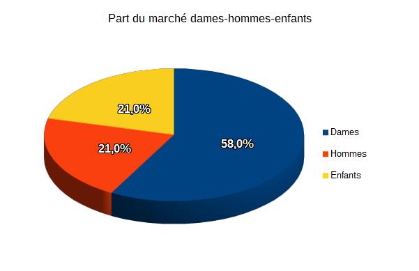 BAROMETRE FEVRIER 2017: partie 3
