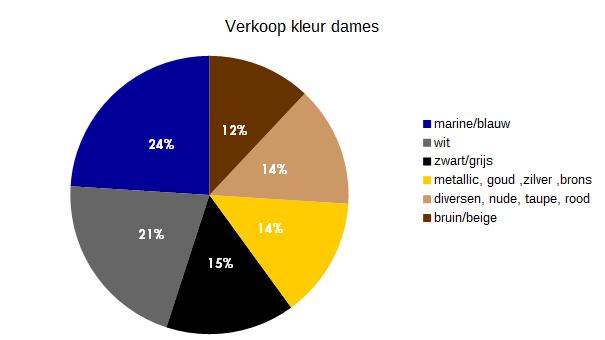 ZAKENBAROMETER MAART 2017: deel 2