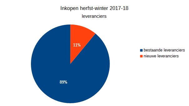 Barometer maart 2017:  deel 3