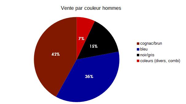 BAROMETRE DES AFFAIRES MARS 2017  partie 2