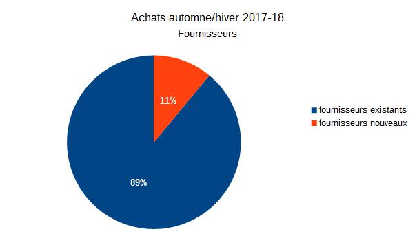 BAROMETRE DES AFFAIRES MARS 2017  partie 3