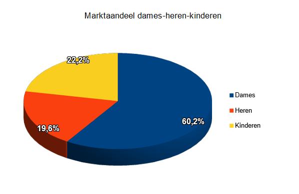Zakenbarometer april 2017: tendensen