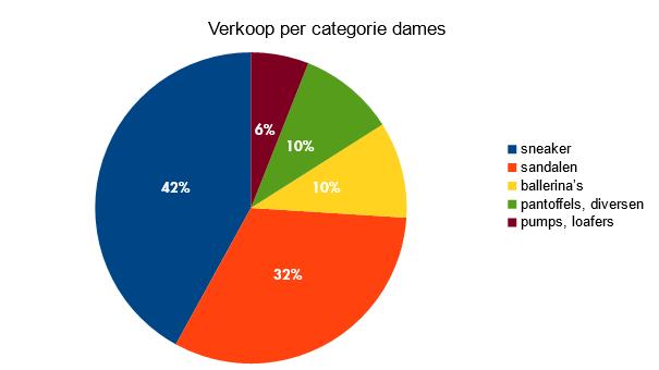Zakenbaromter mei 2017 - deel 2