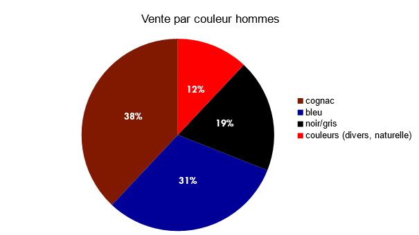 Baromètre des affaires mai 2017 - partie 2