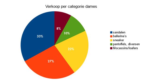 Zakenbarometer juni 2017: deel 2