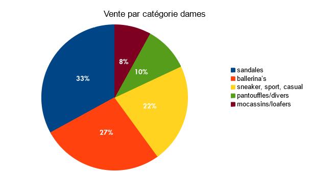 Baromètre juin 2017- partie 2