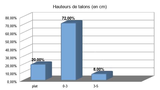 Baromètre juin 2017: partie 3