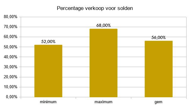 Zakenbarometer juli 2017- deel 2