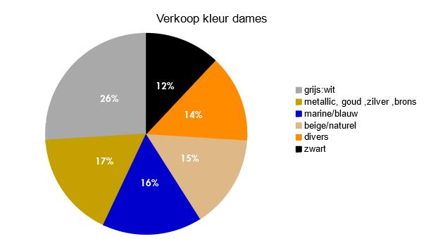 Zakenbarometer juli 2017- deel 3