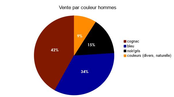 Baromètre des affaires juillet 2017 - partie 3