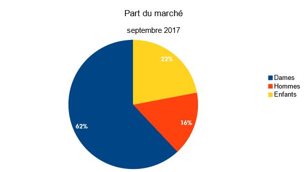 Baromètre des affaires septembre 2017: partie 2