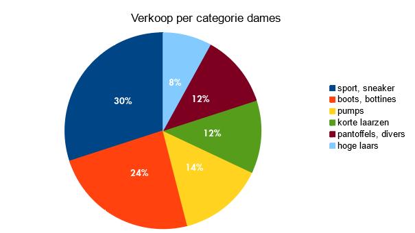 Zakenbarometer september 2017: deel 3